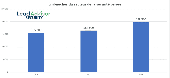 En 2018, les agents de sécurité pourront porter une arme